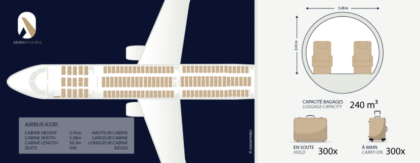 Location de jet privé, vue cabine Airbus A330.