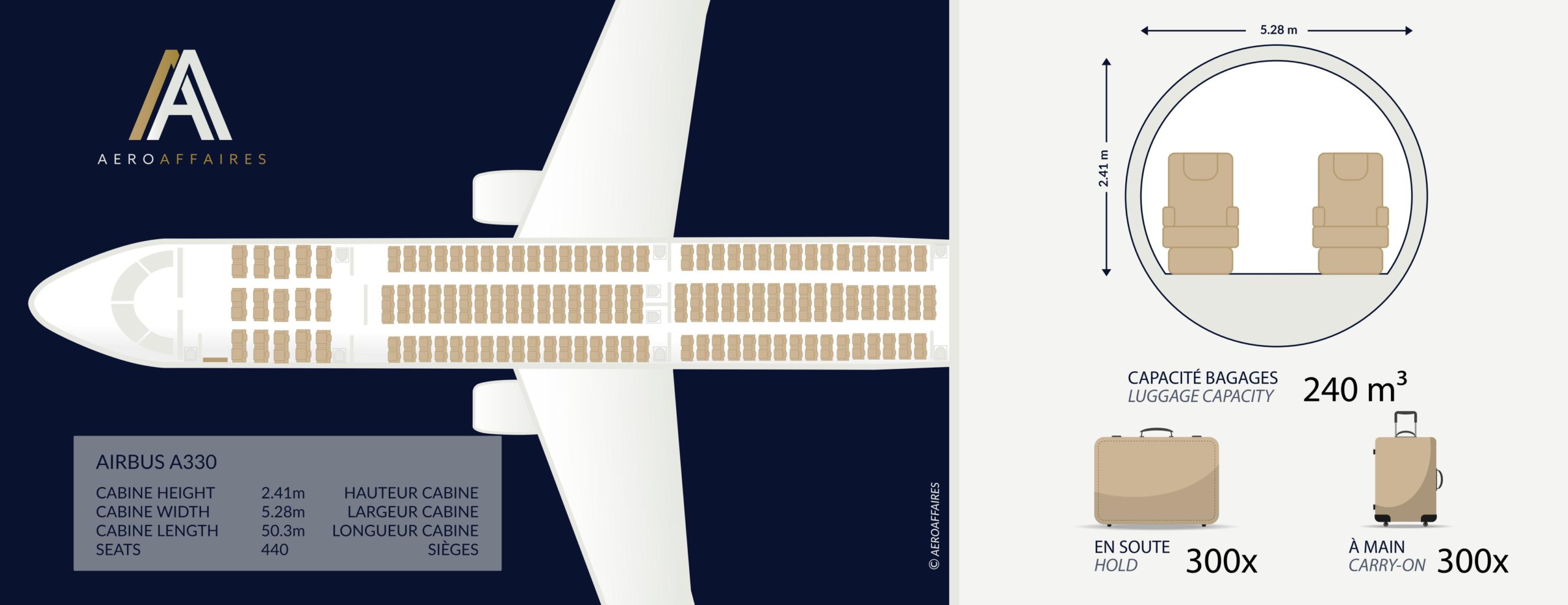 Schéma Airbus A330