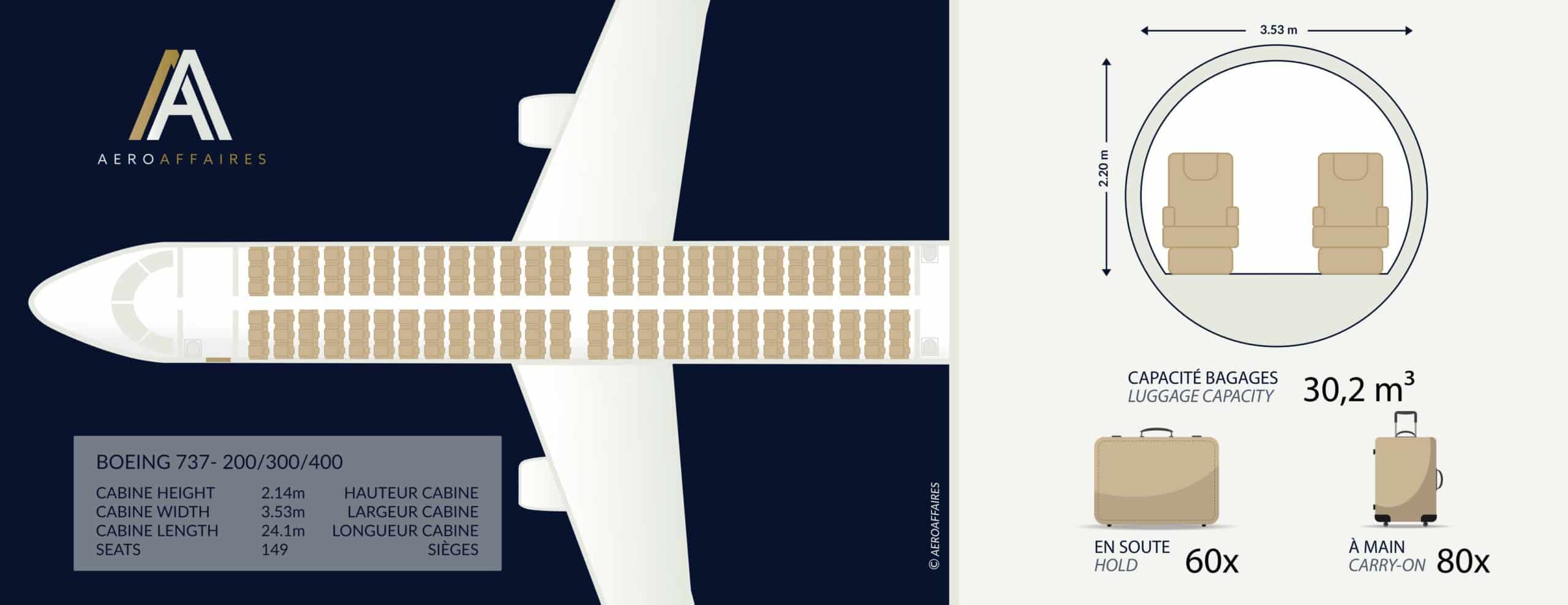 Plan intérieur cabine jet privé Boeing 737