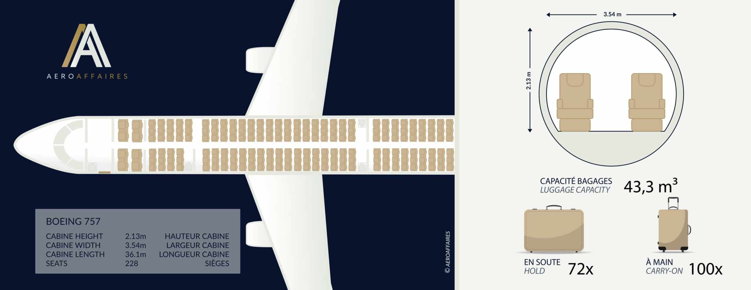 Plan intérieur Boeing 757