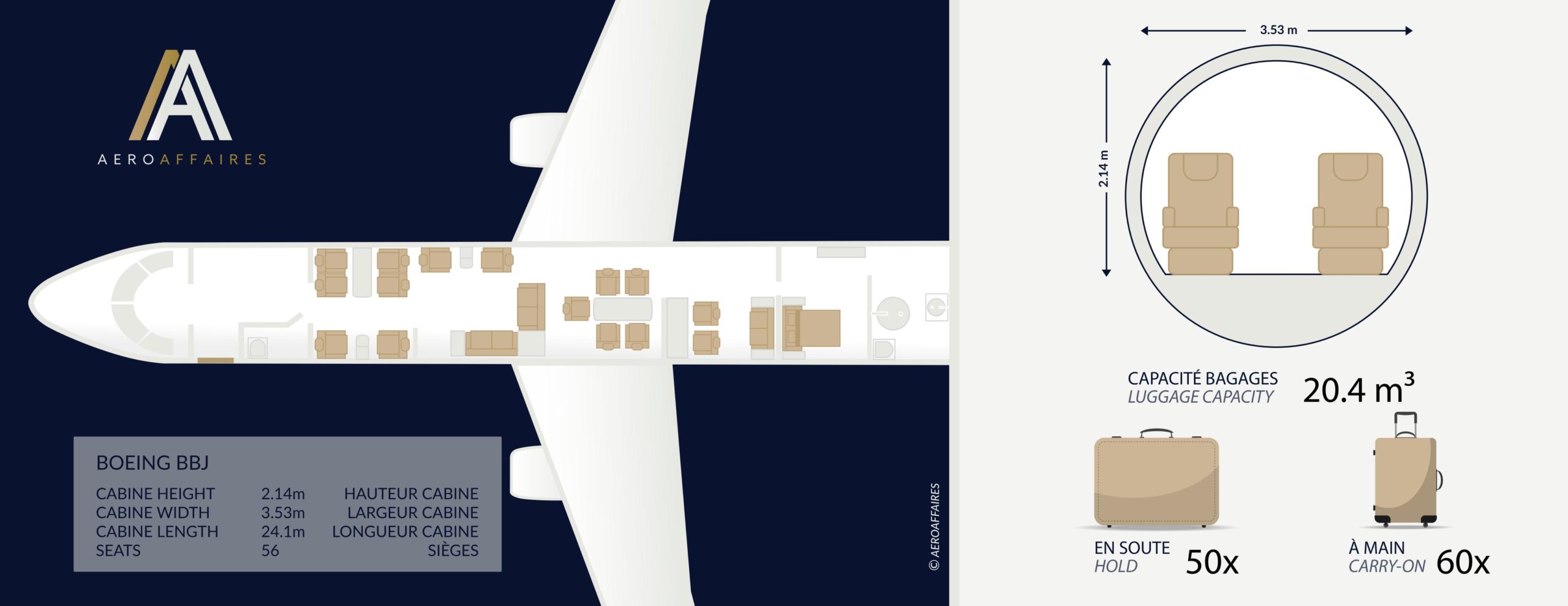 plan intérieur Boeing BBJ