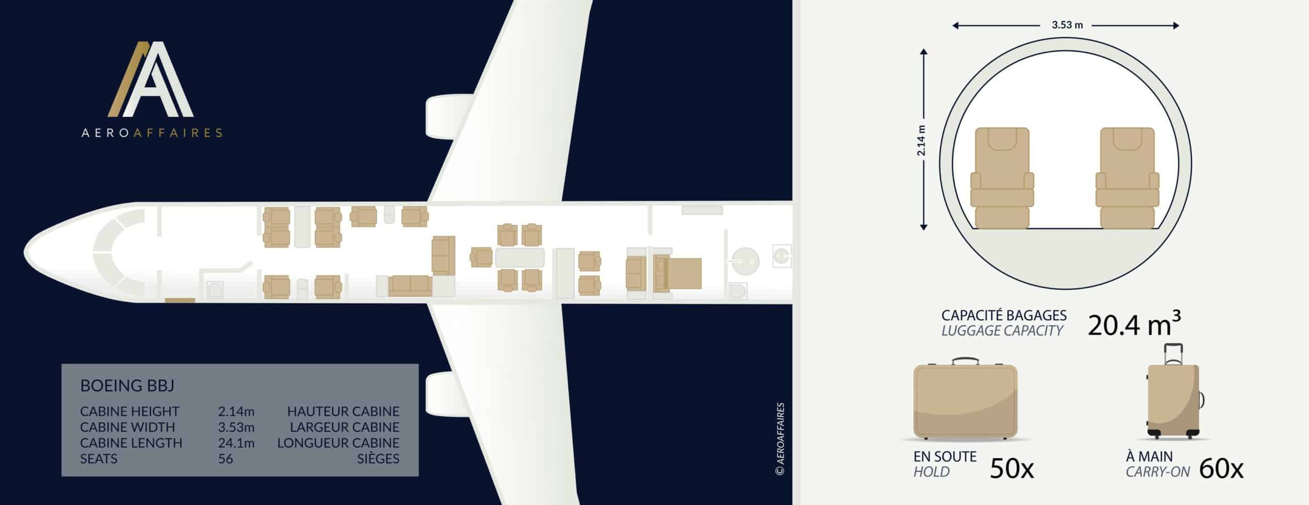 Boeing BBJ plan 