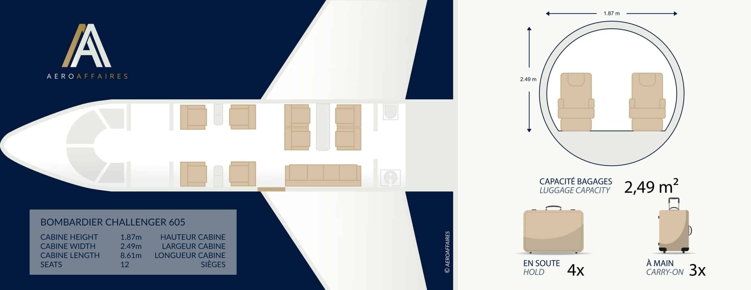 Plan intérieur Challenger 605