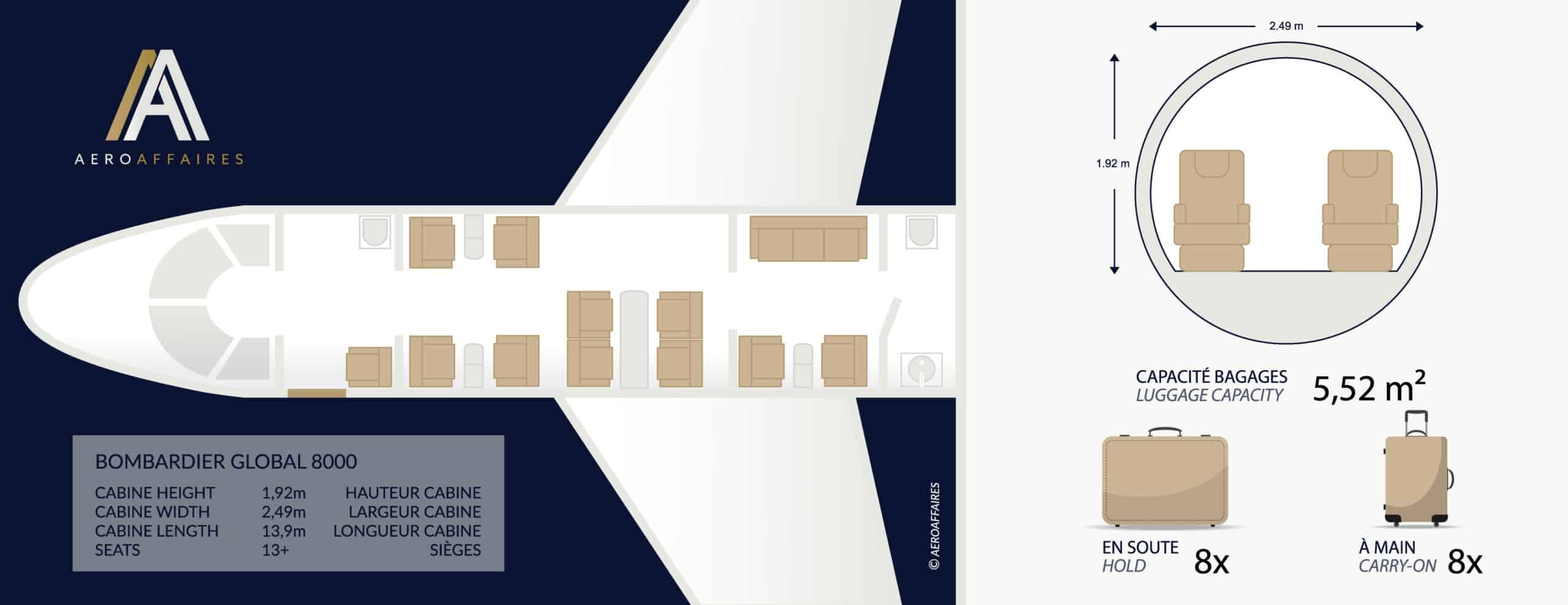 Plan intérieur Jet privé Bombardier Global 8000