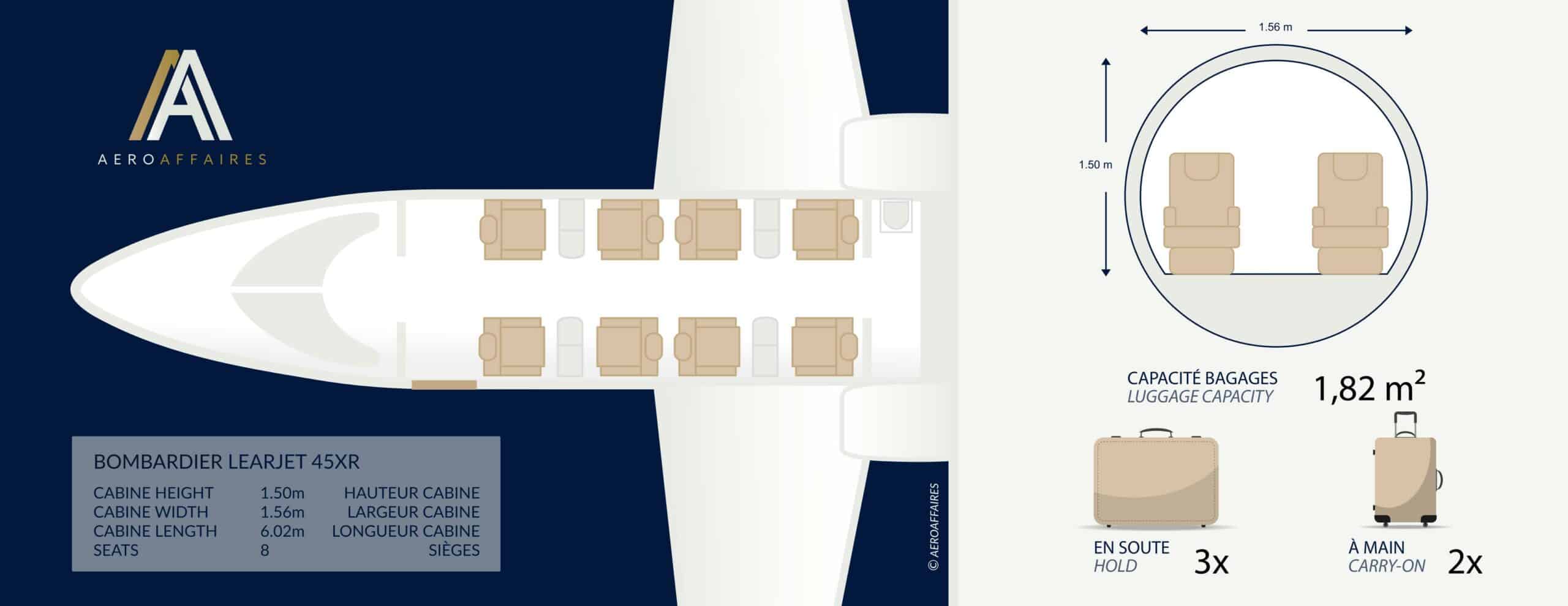 Plan intérieur cabine Learjet 45XR