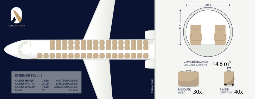 Embraer ERJ 145 en vol