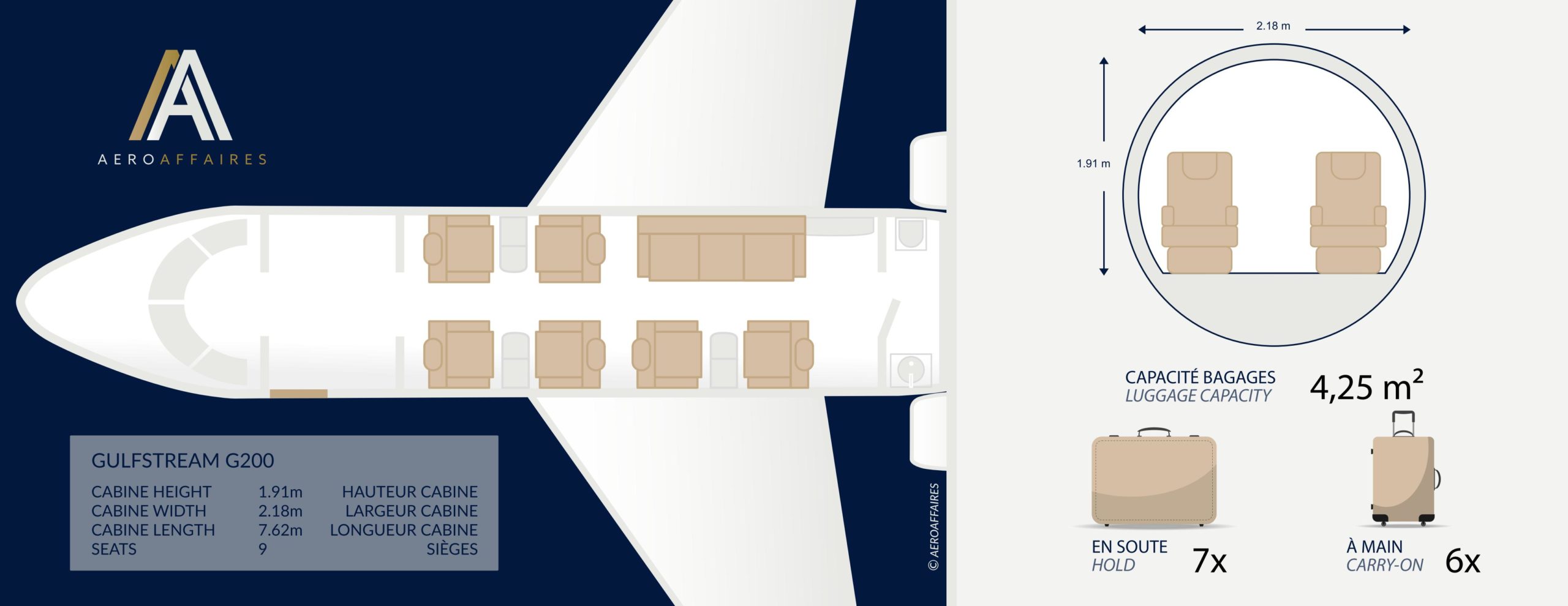 Plan intérieur cabine jet privé Gulfstream G200