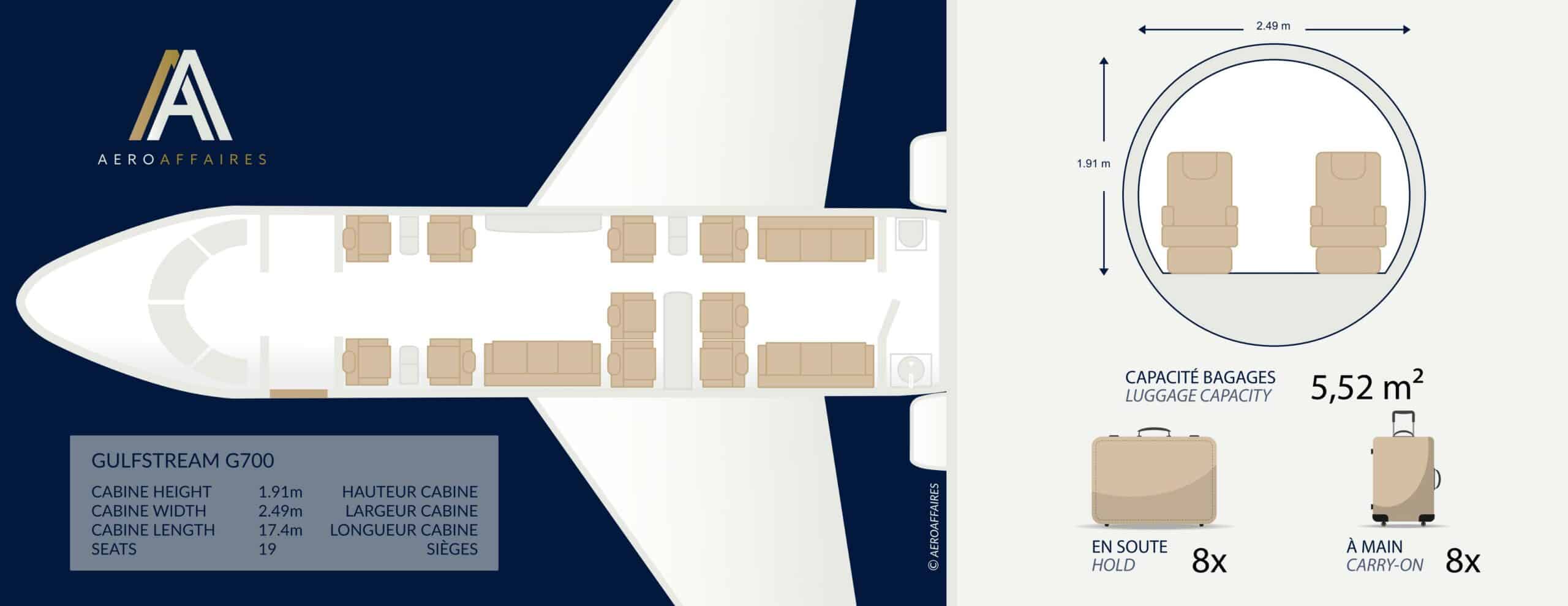 Plan Gulfstream G700