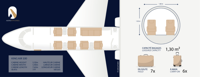 Beech 100 King Air location jet prive