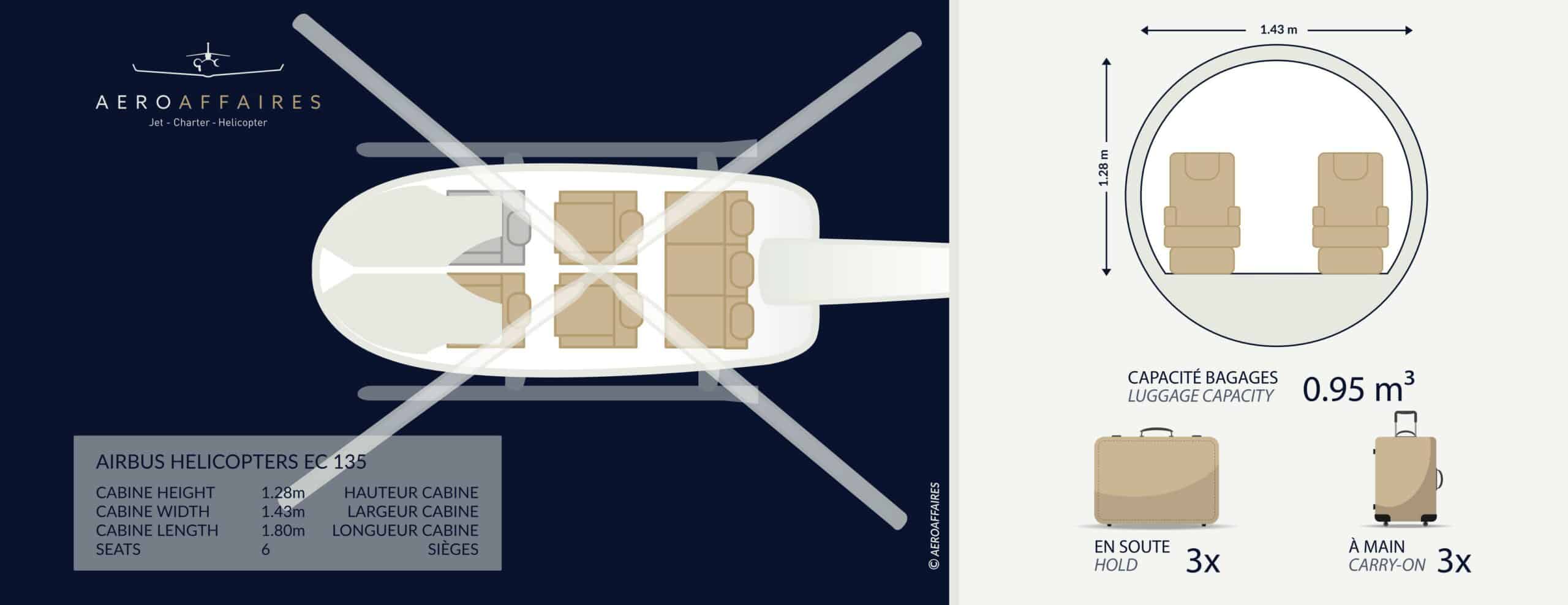 Plan intérieur Hélicoptère EC 135