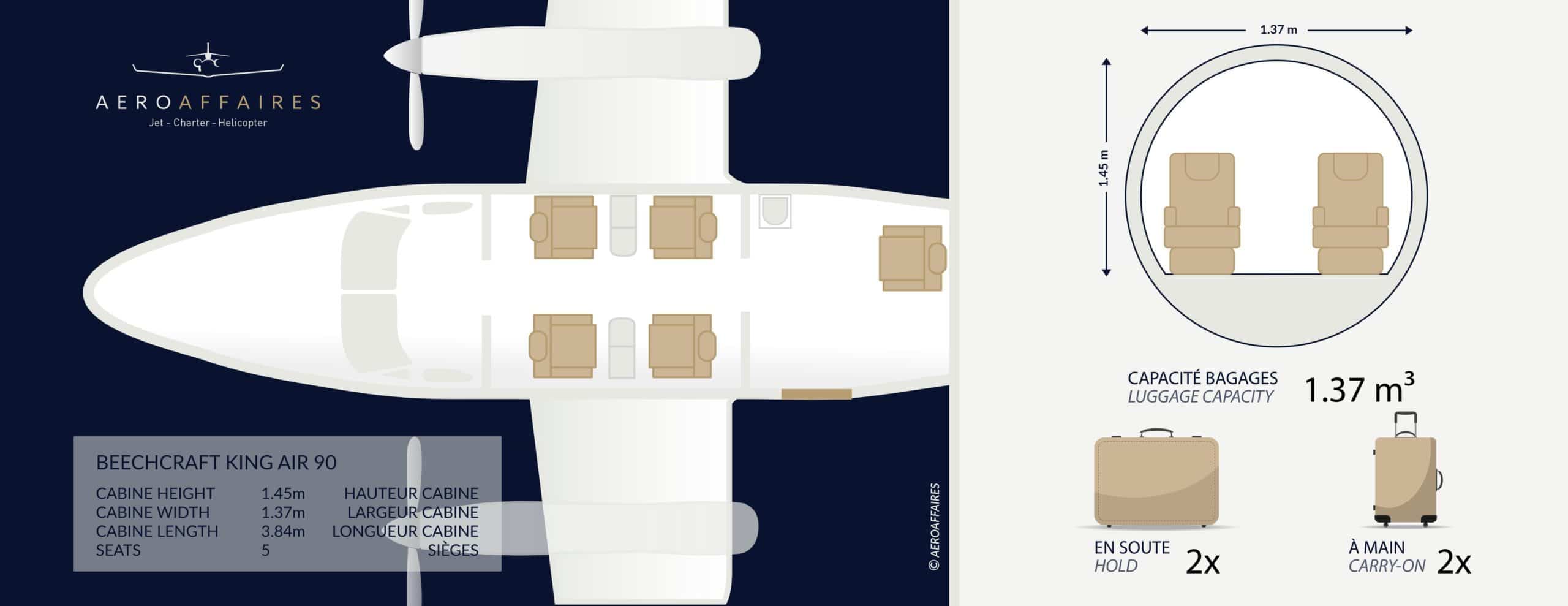 Plan intérieur King Air 90 