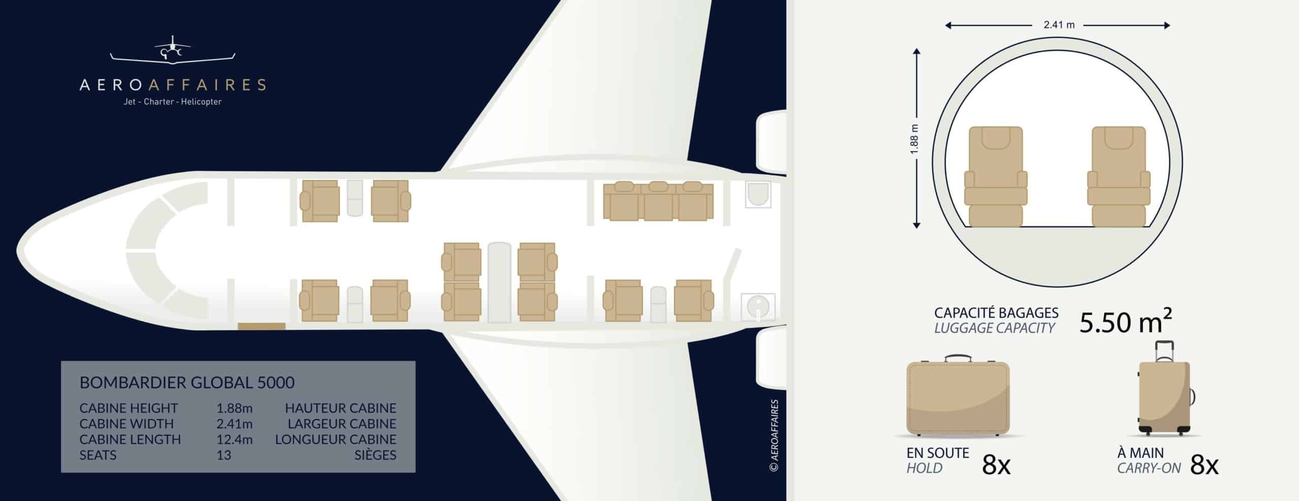 Plan intérieur Bombardier Global 5000