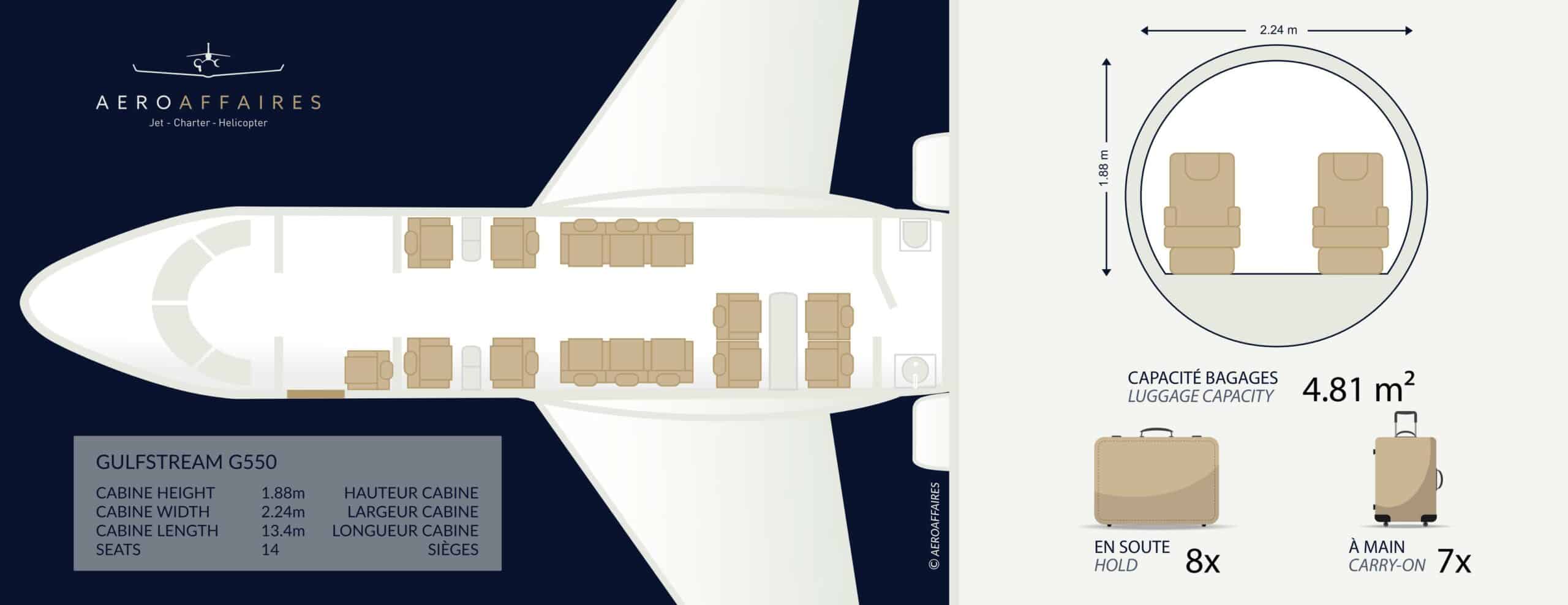 Plan intérieur G550 jet privé