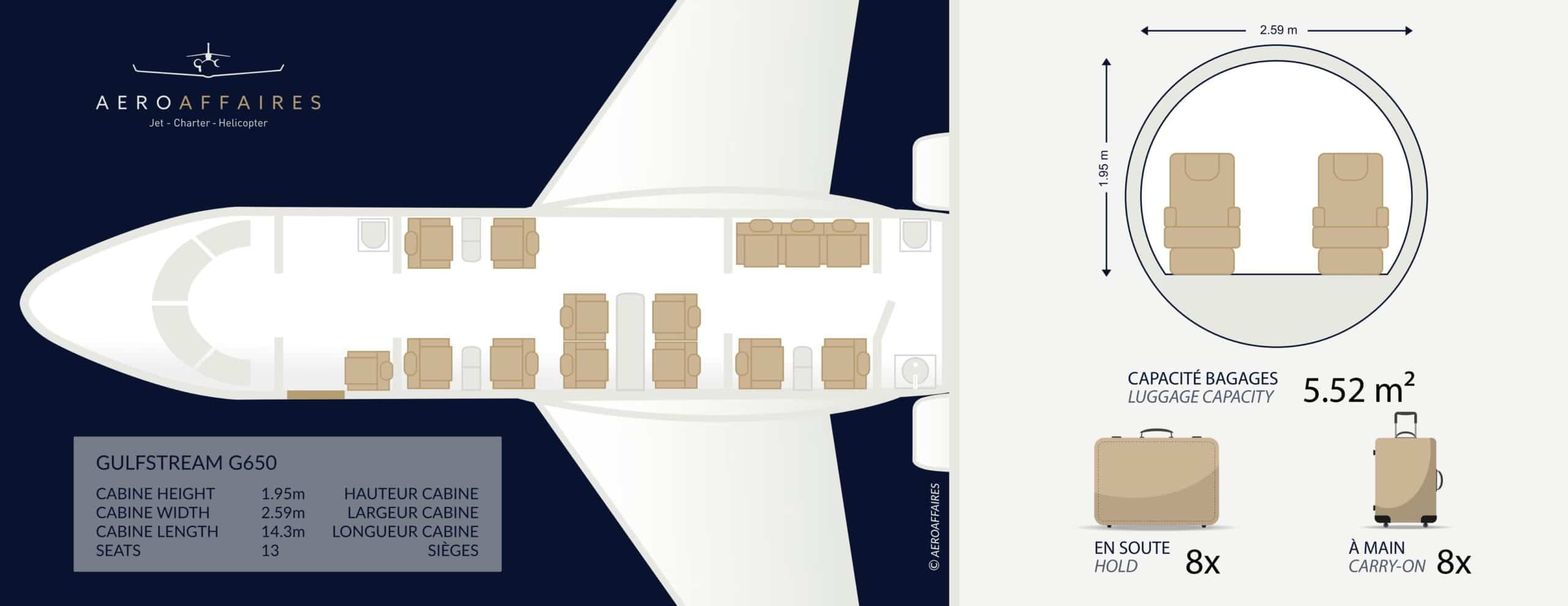 Plan intérieur jet privé Gulfstream G600