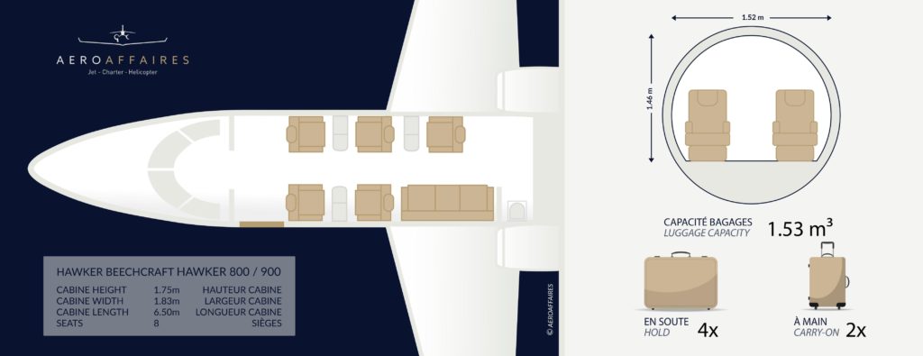 Plan intérieur Beechcraft Hawker 800