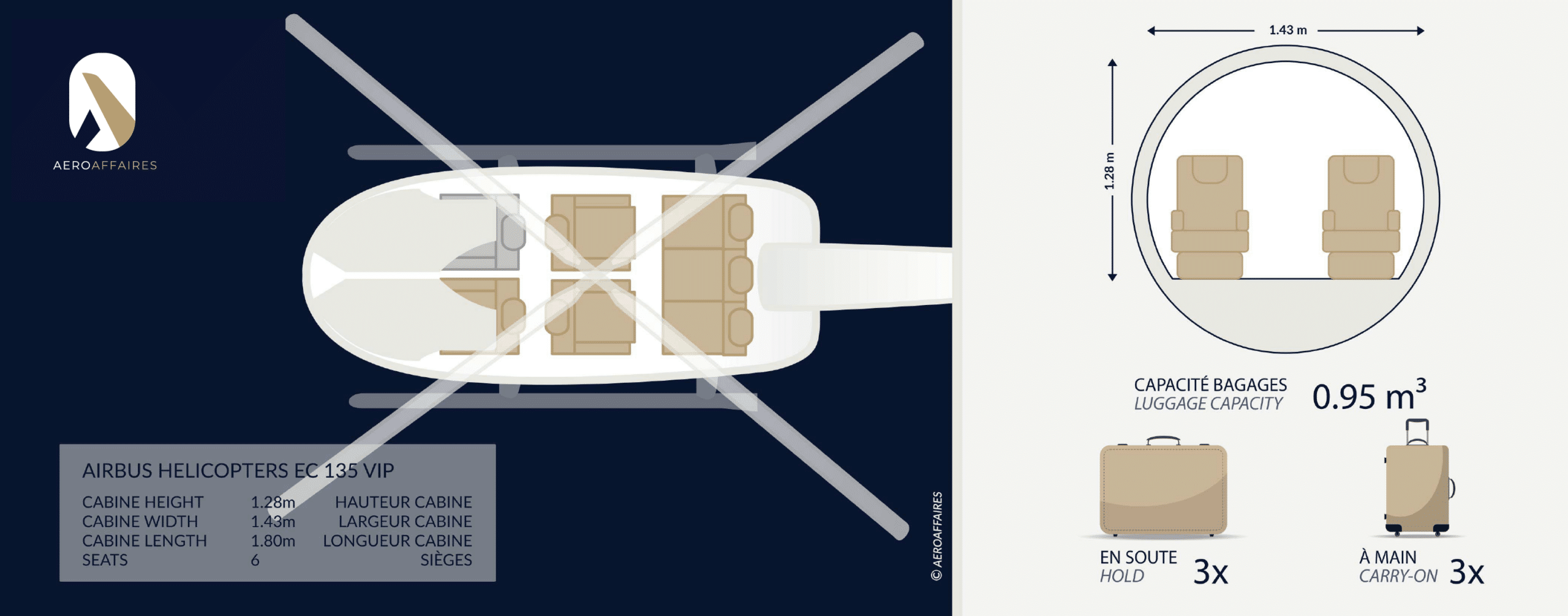 **texte alternatif:** Location jet privé - hélicoptère EC 135 élégance VIP