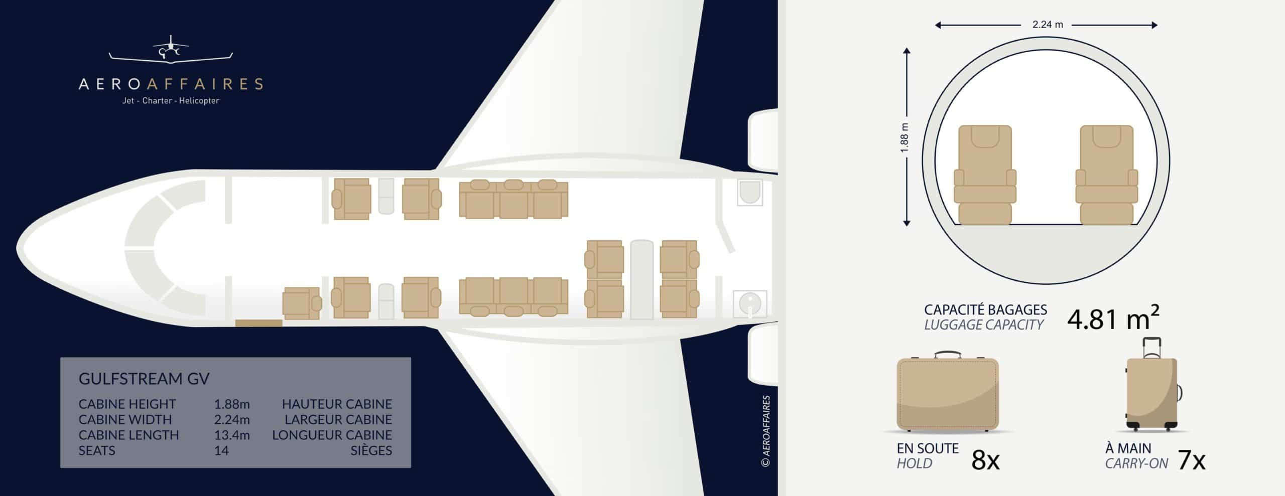 Plan intérieur jet privé Gulfstream GV