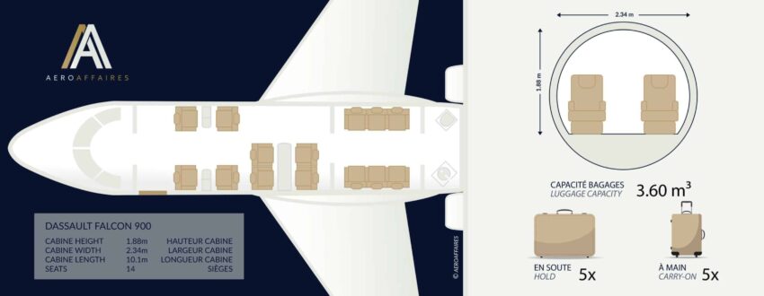 Falcon 900 intérieur