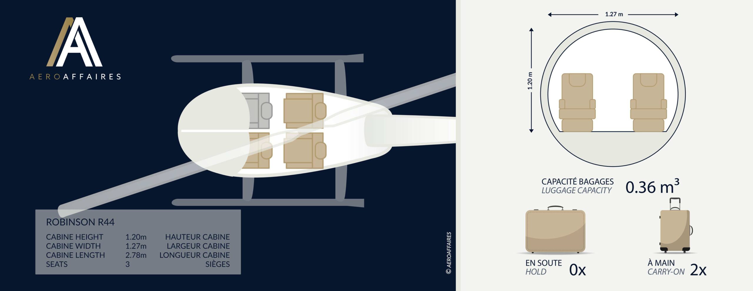 Robinson R44 plan
