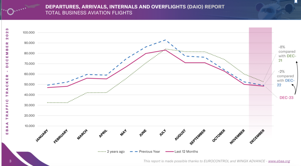 Business aviation trends key figures