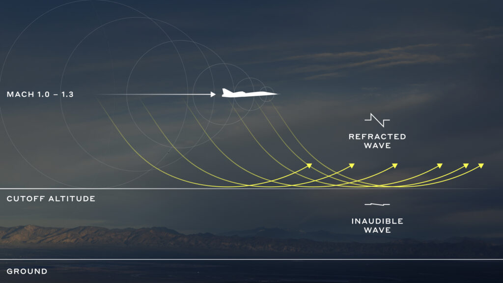 boomless cruise mach cutoff