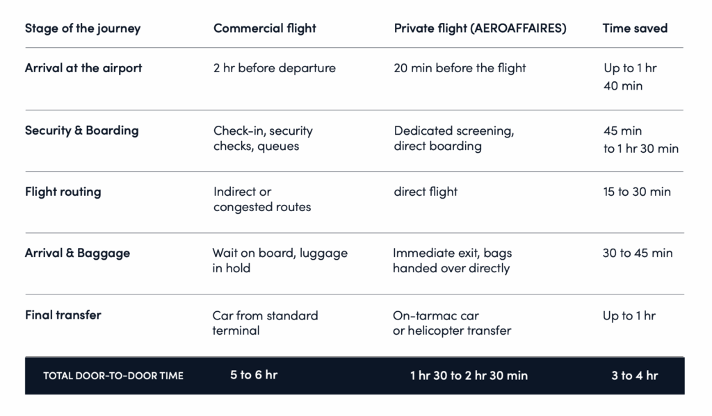Comparatif AEROAFFAIRES